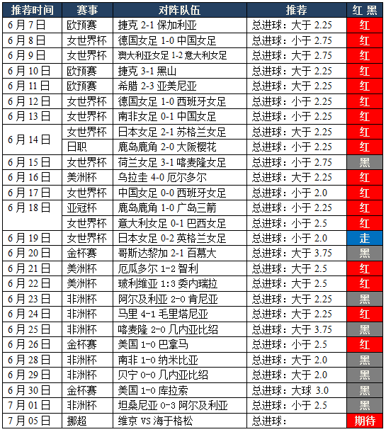 维京往绩不占优势，海于格松状态下滑
