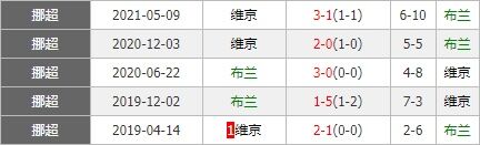 布兰vs维京 布兰抢分意念浓烈欲击溃对手