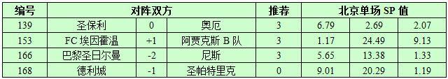 10月27日捷报网北单让球精选：圣保利主场当支持