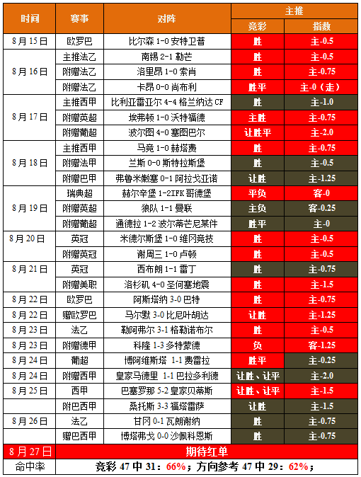 重新启航战欧冠，附赠美公开杯