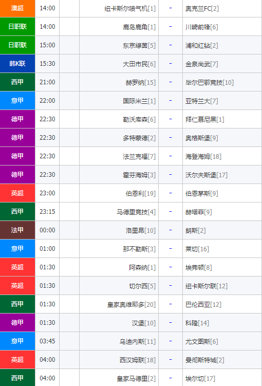 周六足坛狂欢日！计划单多场对决藏着隐秘密码