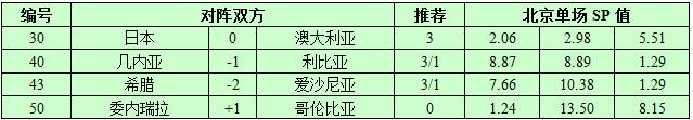 8月31日捷报网北单让球精选：日本主场占优