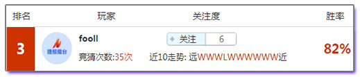 竞猜达人榜：专家达人一展实力， 他们就是这么红！