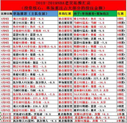 俄克拉荷马城雷霆vs奥兰多魔术  魔术强队杀手