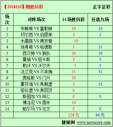 胜负彩18110期必发指数分析：铁锤帮遭狼咬