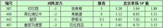 8月27日捷报网北单让球精选：切尔西主场争胜