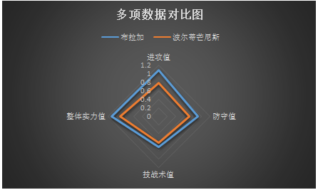 布拉加vs波尔蒂芒尼斯 主场强势，布拉加葡联杯欲取首胜！