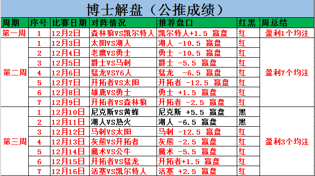 亚特兰大老鹰vs布鲁克林篮网  亚特兰大老鹰很顽强