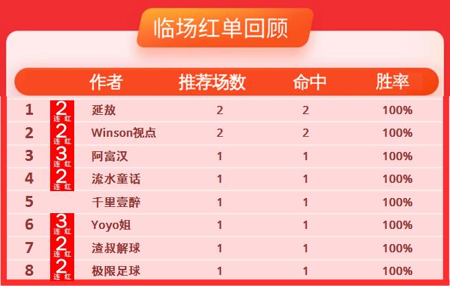3日推荐汇总：极限近10中8  博士4日玩法+附串全中