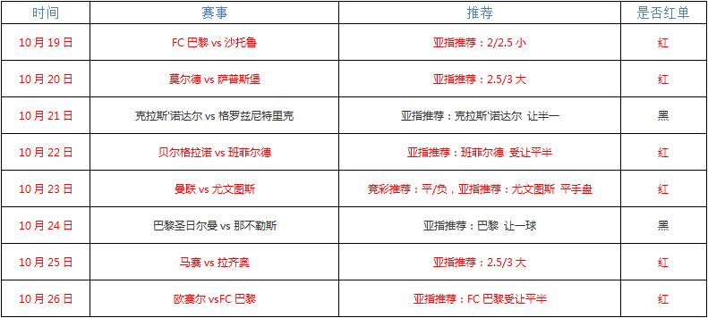 赫塔菲vs皇家贝蒂斯  皇家贝蒂斯重新找到自信