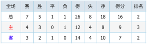 布雷达vs坎布尔 主客最尖利矛之对决