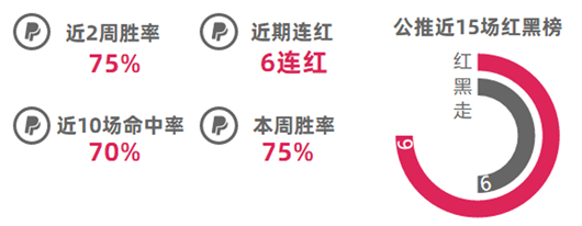 作者大赏第2期：精选10位作者点评，哪位成绩最耀眼？