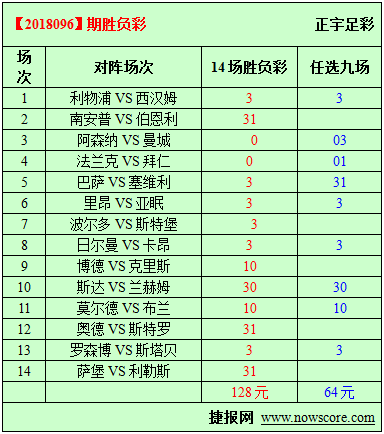 胜负彩18096期必发指数分析：利物浦志向高远