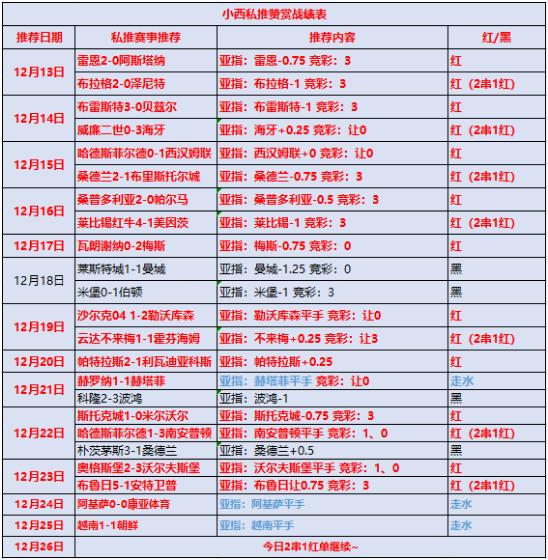 热刺vs伯恩茅斯 热刺锋线状态火热宜高看