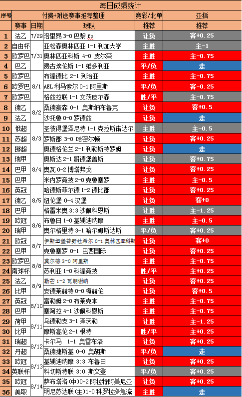 剑指12连，欧罗巴之夜助您红单！