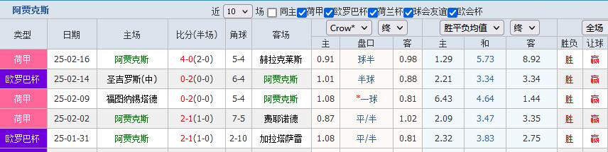 欧罗巴情报：阿贾克斯状态明显回勇