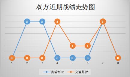 莫雷利亚vs克雷塔罗 天王山之战，莫雷利亚主场不容有失！