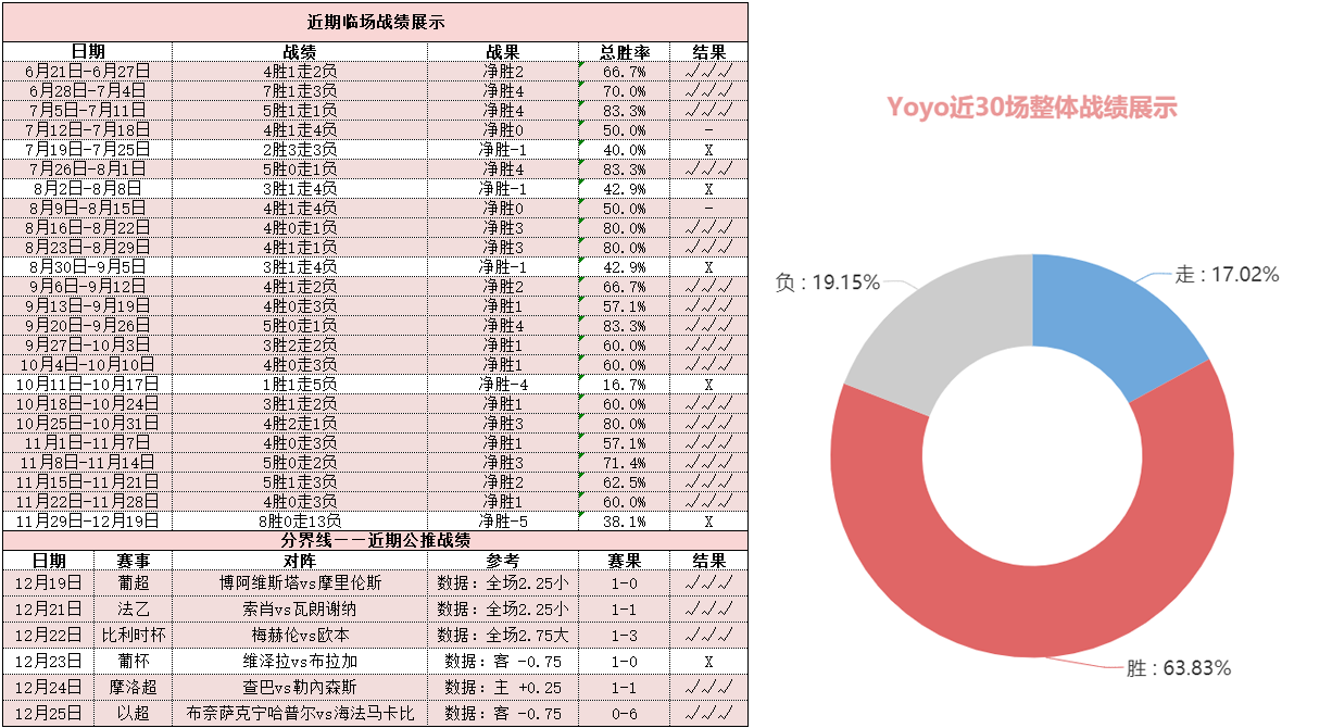 女王公园巡游者vs伯恩茅斯 女王主场有望称雄
