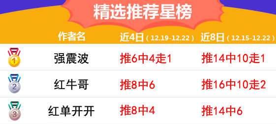 22日推荐汇总：渣叔4场红单接连拿下 红牛哥近10中8