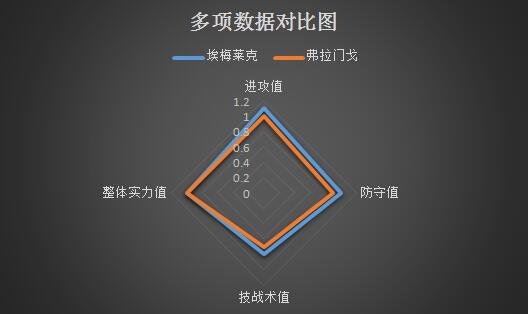 埃梅莱克vs弗拉门戈 弗拉门戈难复当年之勇！