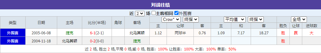 国际友谊情报分享：捷克VS北马其顿