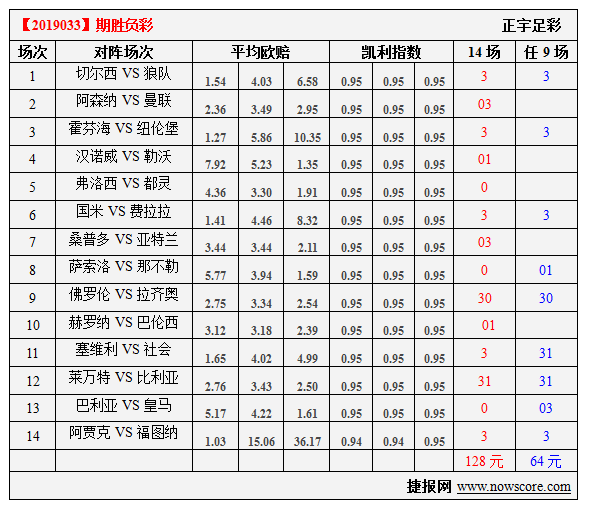 凯利指数怎么看