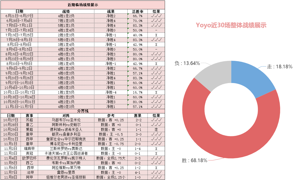 弗利特伍德vs阿克灵顿 小组头名身份花落谁家？