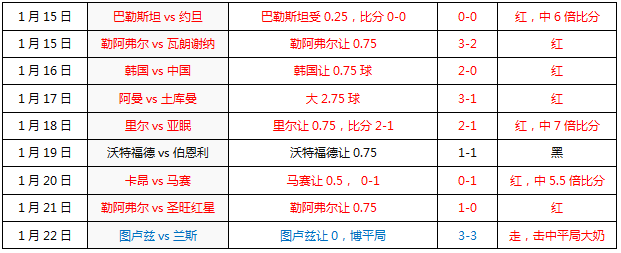 尼姆vs昂热 平局大师防守稳健