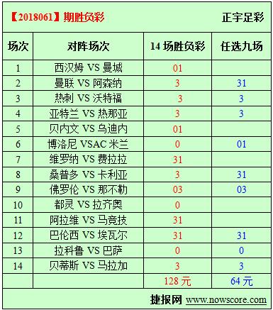 胜负彩18061期必发指数分析：教授再会鸟叔