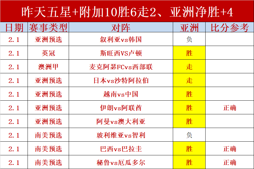 赛场事件推演：2月开启高胜率之旅