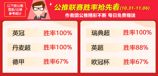 作者周榜：X程式 强者 大眯精选斩获全胜 预言者连续4周在榜
