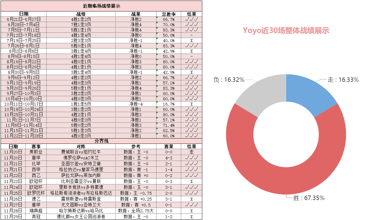 利兹联vs水晶宫 利兹联抢分心切期待主场称雄？