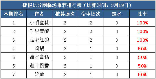 19日打赏汇总：?