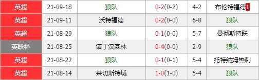 狼队vs热刺 群狼受捧有望主场强势拔“刺”