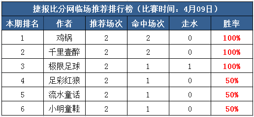 9日打赏汇总：