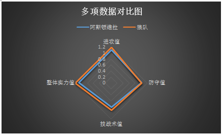 阿斯顿维拉vs狼队 升级关键战，维拉捍卫主场！