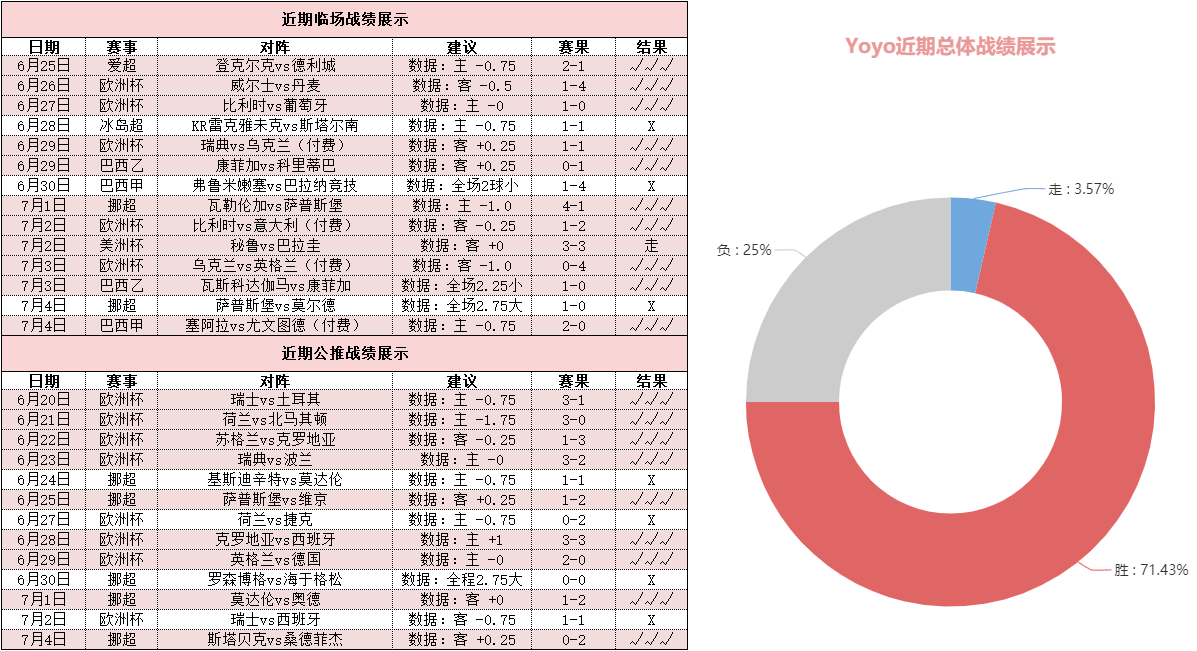 哥德堡vs埃尔夫斯堡 “矛盾对决”哥德堡主场或有诈