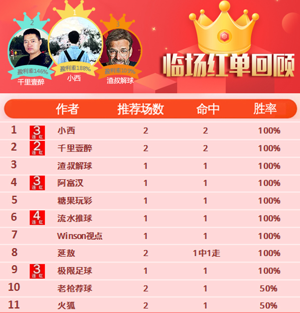 1日推荐汇总：流水推球28天胜率70% 篮坛超人近9中7