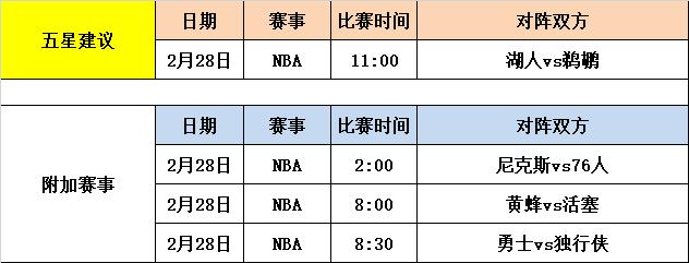 篮球赛场事件推演：NBA五星建议净胜+8