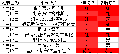 长期赢利的代表，今晚西甲+希腊超送上！