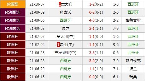 西班牙vs法国 高卢雄鸡士气高昂剑指冠军