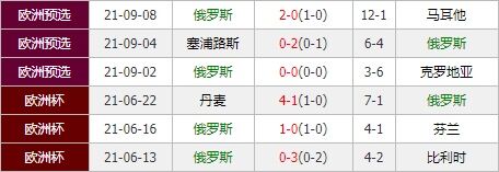 俄罗斯vs斯洛伐克 俄罗斯力争延续主场强势？
