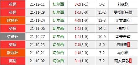 切尔西vs埃弗顿 太妃糖内忧外患争胜恐有心无力？