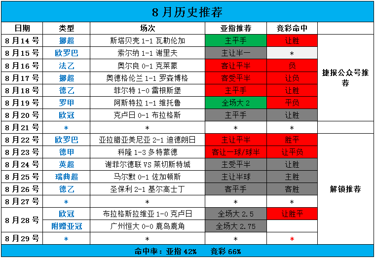 保级危机响起，只有胜者才能远离保级区！