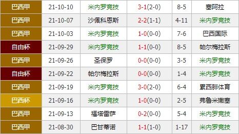 米内罗竞技vs桑托斯 领头羊实力强劲剑指三分
