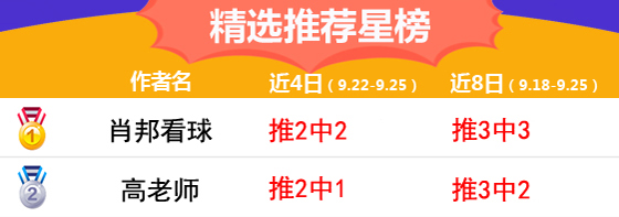 25日推荐汇总：延敖临场2天全红 流水喜迎3连胜