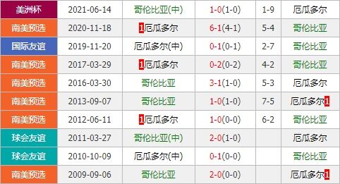 哥伦比亚vs厄瓜多尔 哥伦比亚主场力擒高原之魔