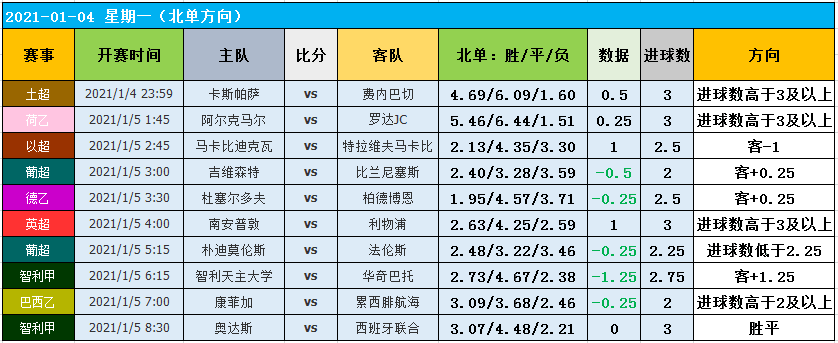 4日图灵独家大数据：欧美数据前瞻！