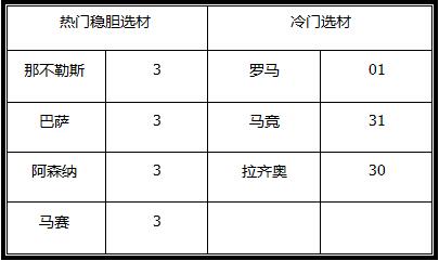 胜负彩18064期澳彩解盘: 焦点赛事偏多，球队战意毋庸置疑