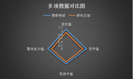 莱切斯特城vs斯托克城 客场虫，斯托克城做客在劫难逃！